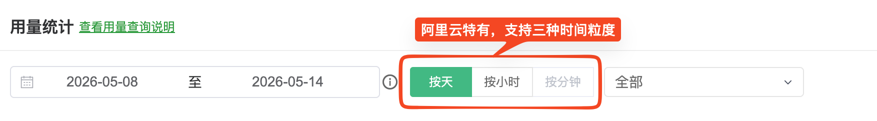 阿里云三种粒度按钮（含禁用态）