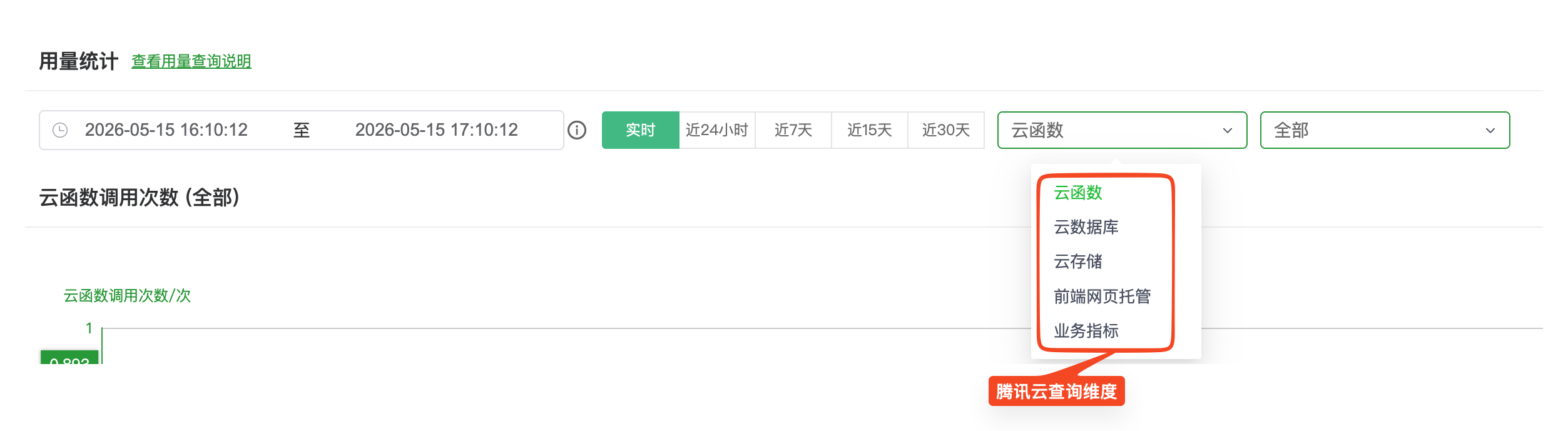 腾讯云资源类型下拉框（含「业务指标」，无「全部」）